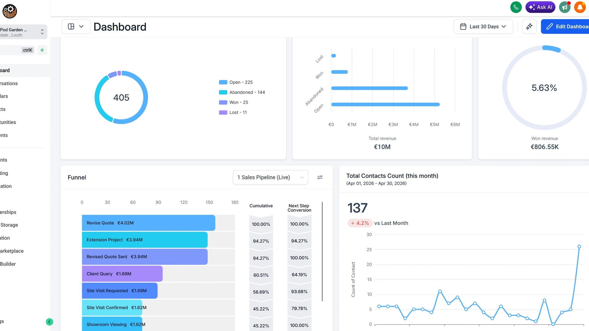 Lead Connect CRM dashboard on mobile